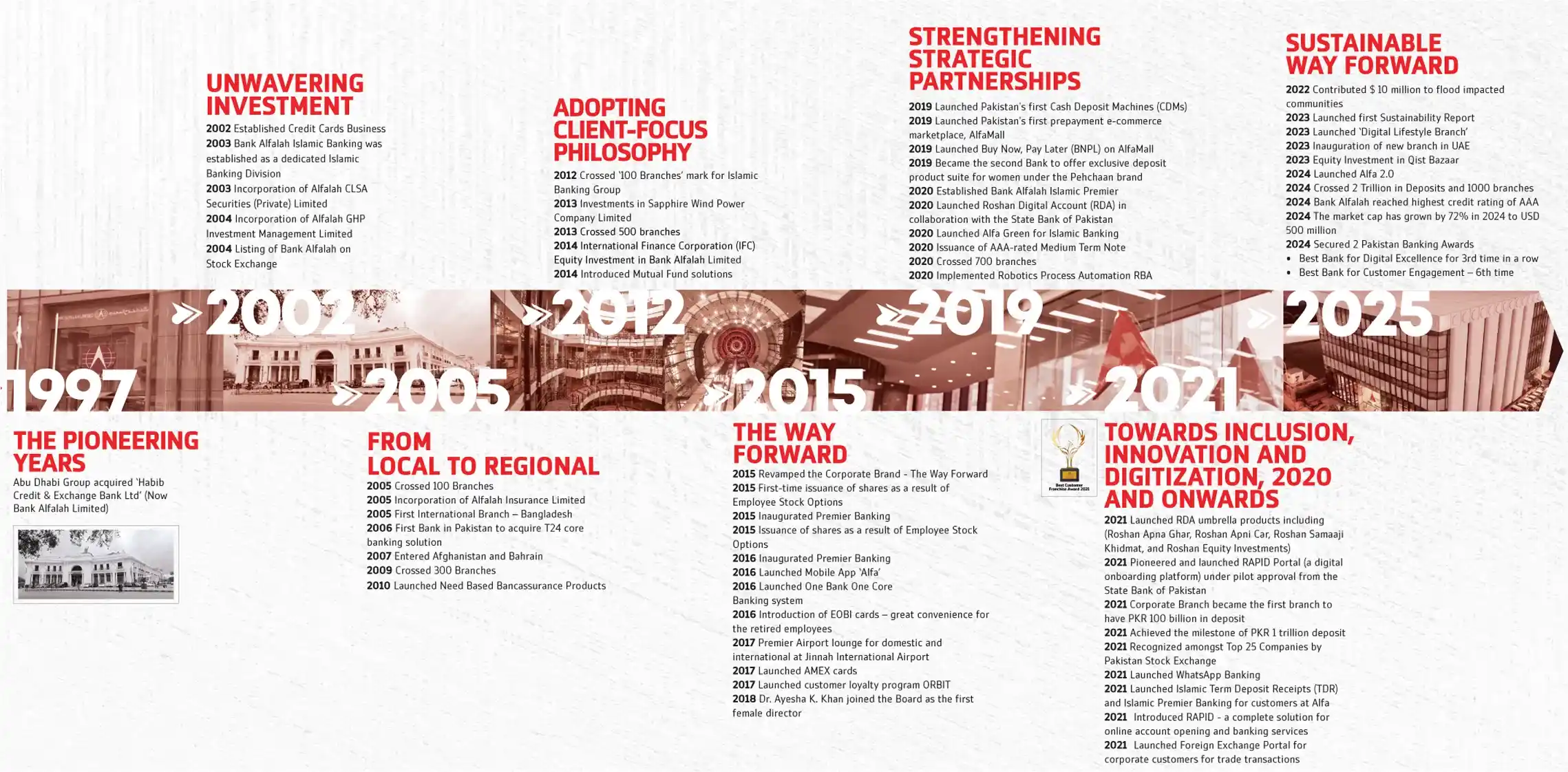 History timeline